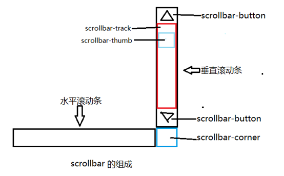 京山市网站建设,京山市外贸网站制作,京山市外贸网站建设,京山市网络公司,深圳网站建设教你如何自定义滚动条样式或者隐藏